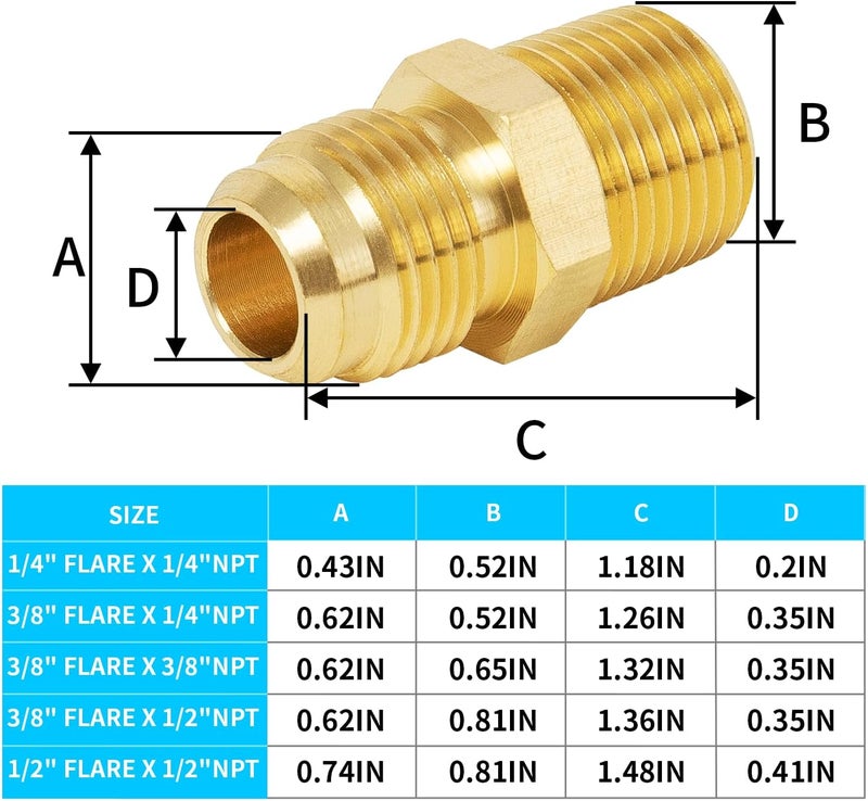 ChillWaves Brass Flare Tube Fittings, 3/8" Male Flare x 1/4" NPT Male Half Union Gas Adapter Pipe Connector for Propane(3-PACK) - Image 2